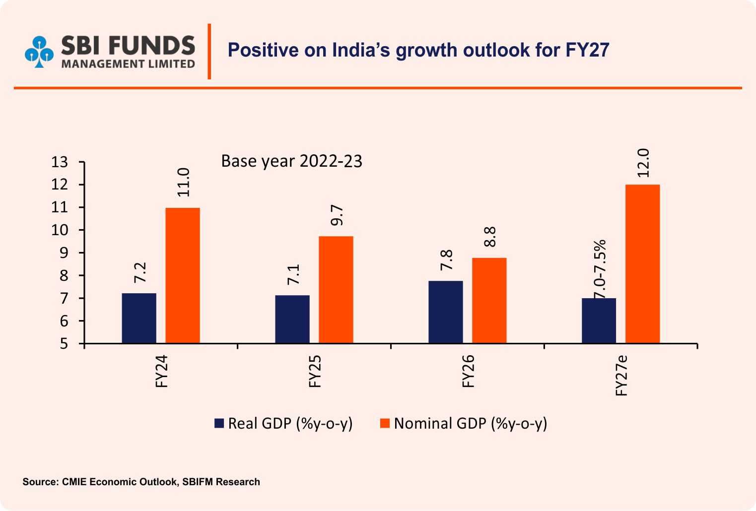 SBI MF Monthly Market Outlook Presentation Oct 2026